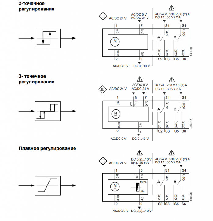 Привод воздушной заслонки Siemens GAP191.1E (3)
